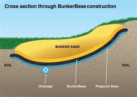 bunkerbase.co hermes|bunkerbase uk.